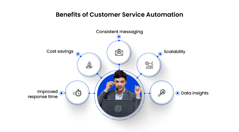 7 Game-Changing Benefits of Customer Support Automation